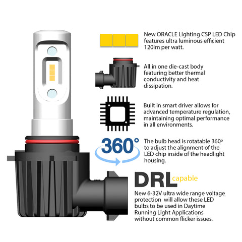 ORACLE Lighting - Oracle PSX24W - VSeries LED Headlight Bulb Conversion Kit - 6000K - V5245-001 - MST Motorsports