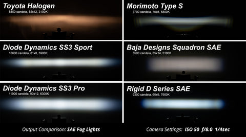 Diode Dynamics - Worklight SS3 Sport Type A Kit White SAE Fog Diode Dynamics - DD6177 - MST Motorsports