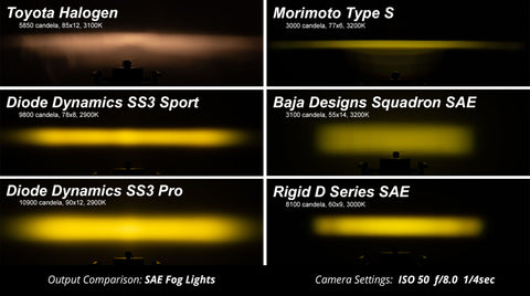 Diode Dynamics - Stage Series 3 Inch Type FT SS3 Fog Light Kit 2,700 Lumens Yellow SAE Fog Diode Dynamics - DD6236 - MST Motorsports