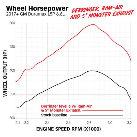 Banks Power - Derringer Tuner with SuperGauge - 66692 - MST Motorsports