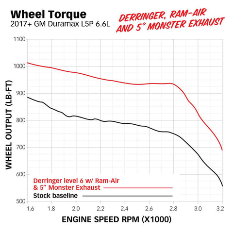 Banks Power - Engine Cold Air Intake Performance Kit - 42249 - MST Motorsports