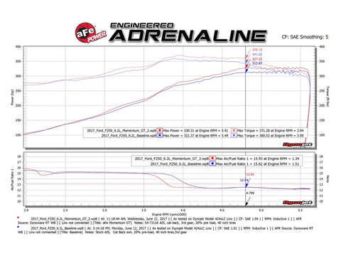 aFe - aFe Momentum GT Pro 5R Cold Air Intake System 2017 Ford Superduty V8-6.2L - 54-73116 - MST Motorsports